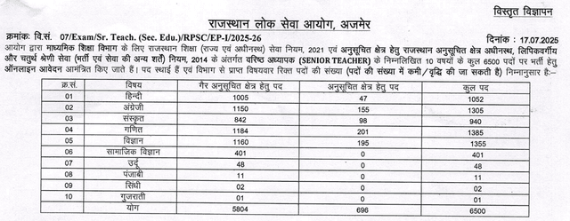 RPSC Senior Teacher Grade IV Recruitment 2025 Image