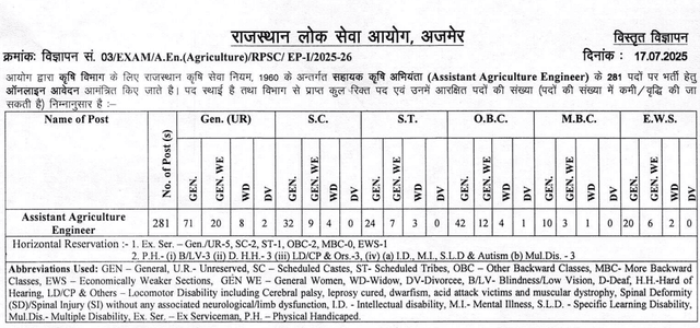 RPSC ASO Recruitment 2025 --Reopen Image